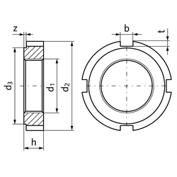 Poistné matice DIN 1804 typ RF, nerez 1.4301 scheme