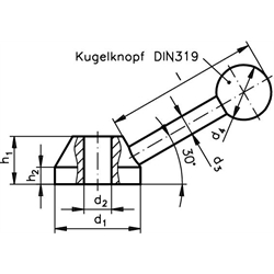 Riadiace páky 223 St scheme